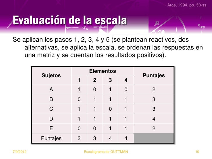 escalograma de guttman
